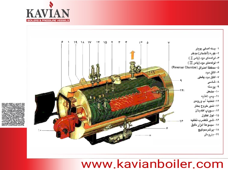 آشنایی با تجهیزات جانبی دیگ بخار